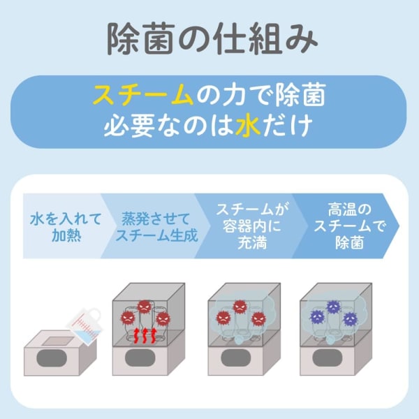 哺乳瓶乾燥機の除菌機能の仕組み