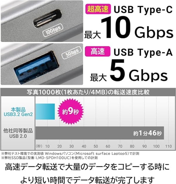 高速データ通信の説明