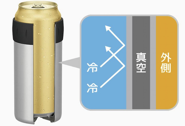 真空断熱構造の説明図