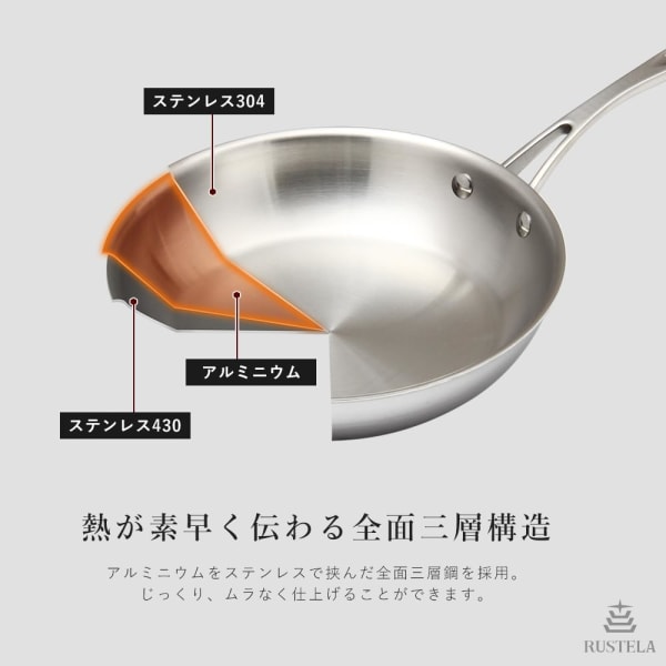 全面3層構造のフライパン